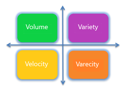 4v