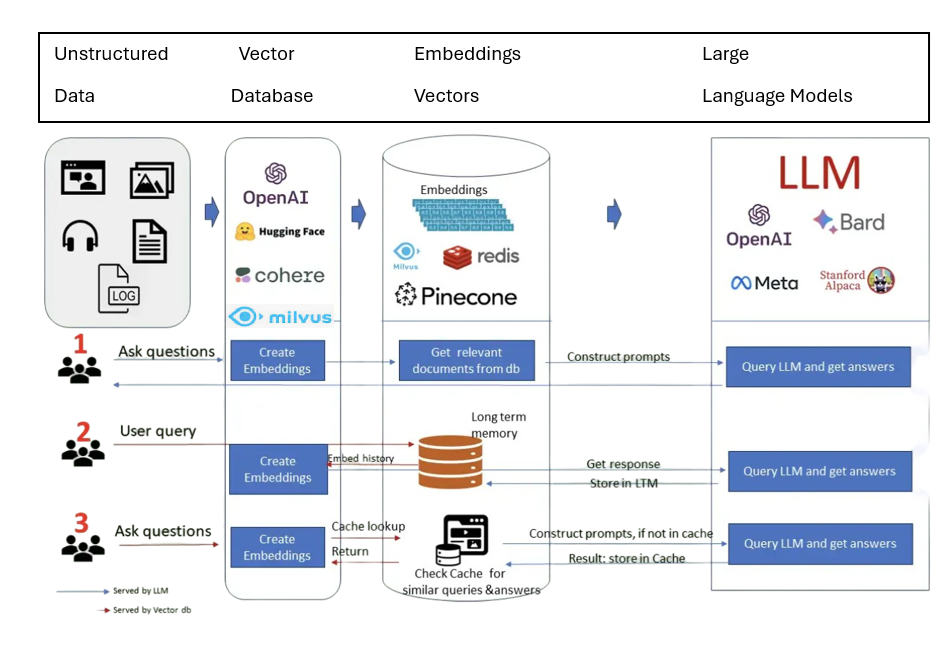 RAG Architecture Diagram