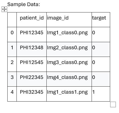 BC sample data