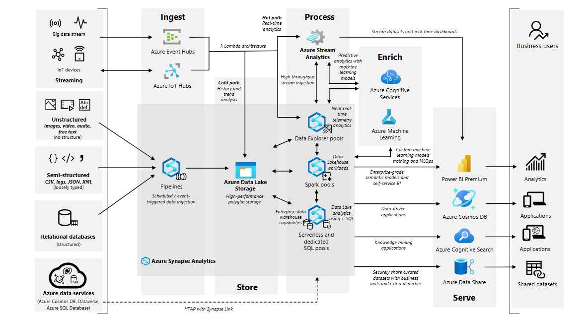 Mlop Architecture0
