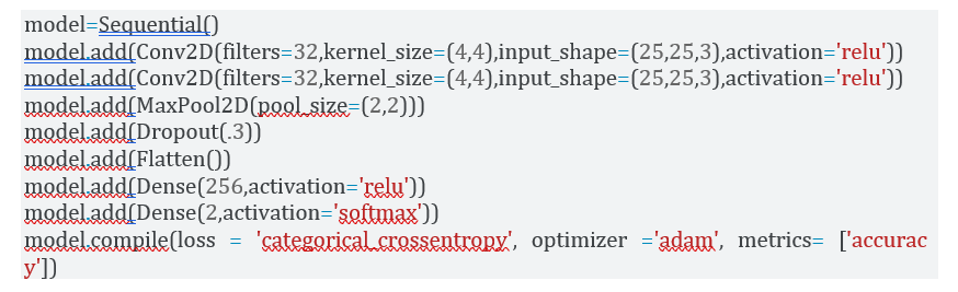 Model python code